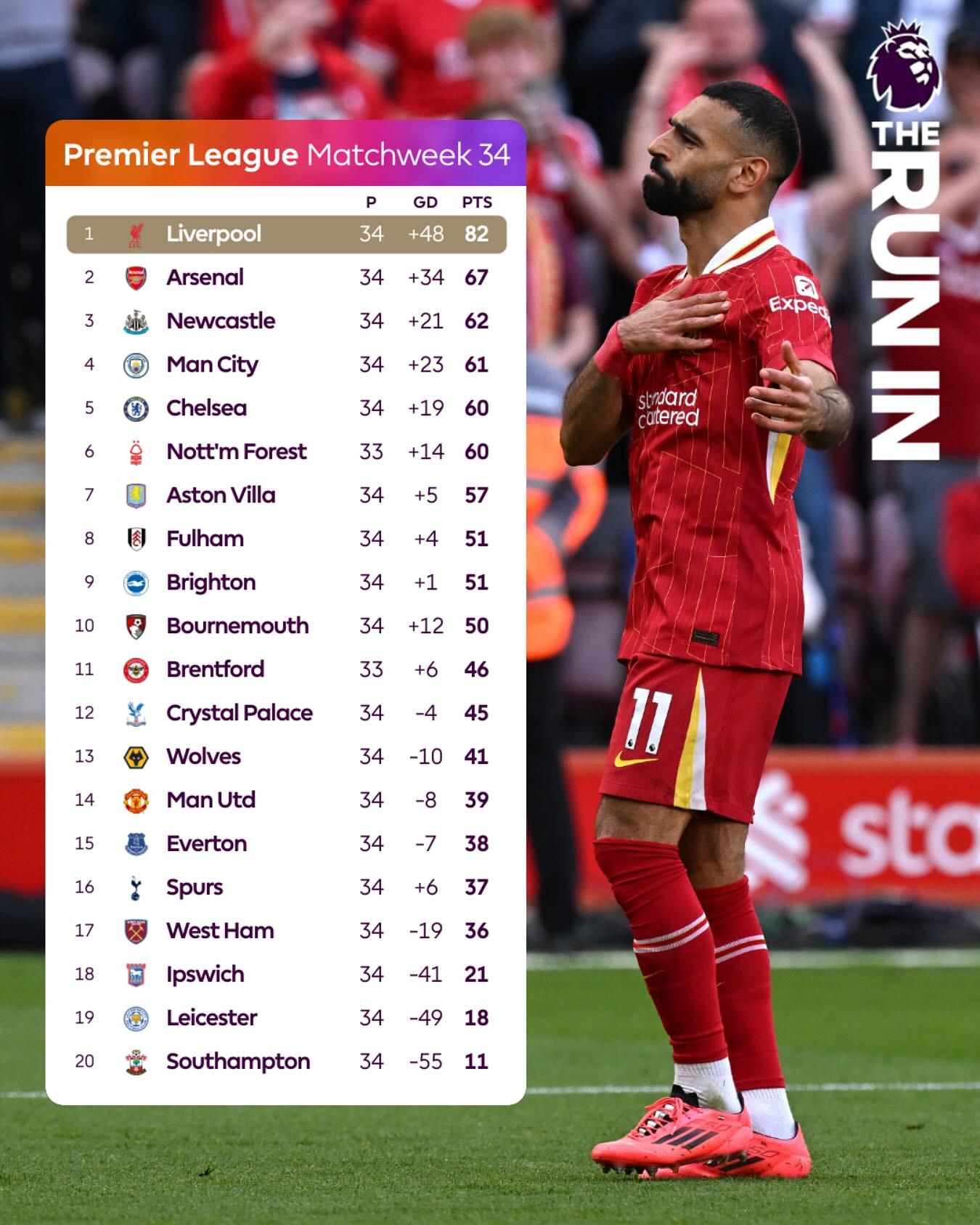 欧博官网登录入口 -利物浦客场战胜水晶宫，领跑积分榜